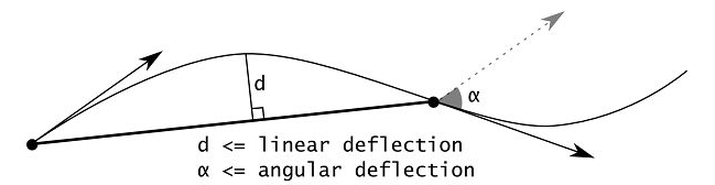 Angular deflection and linear deflection as depicted in OCCT documentation